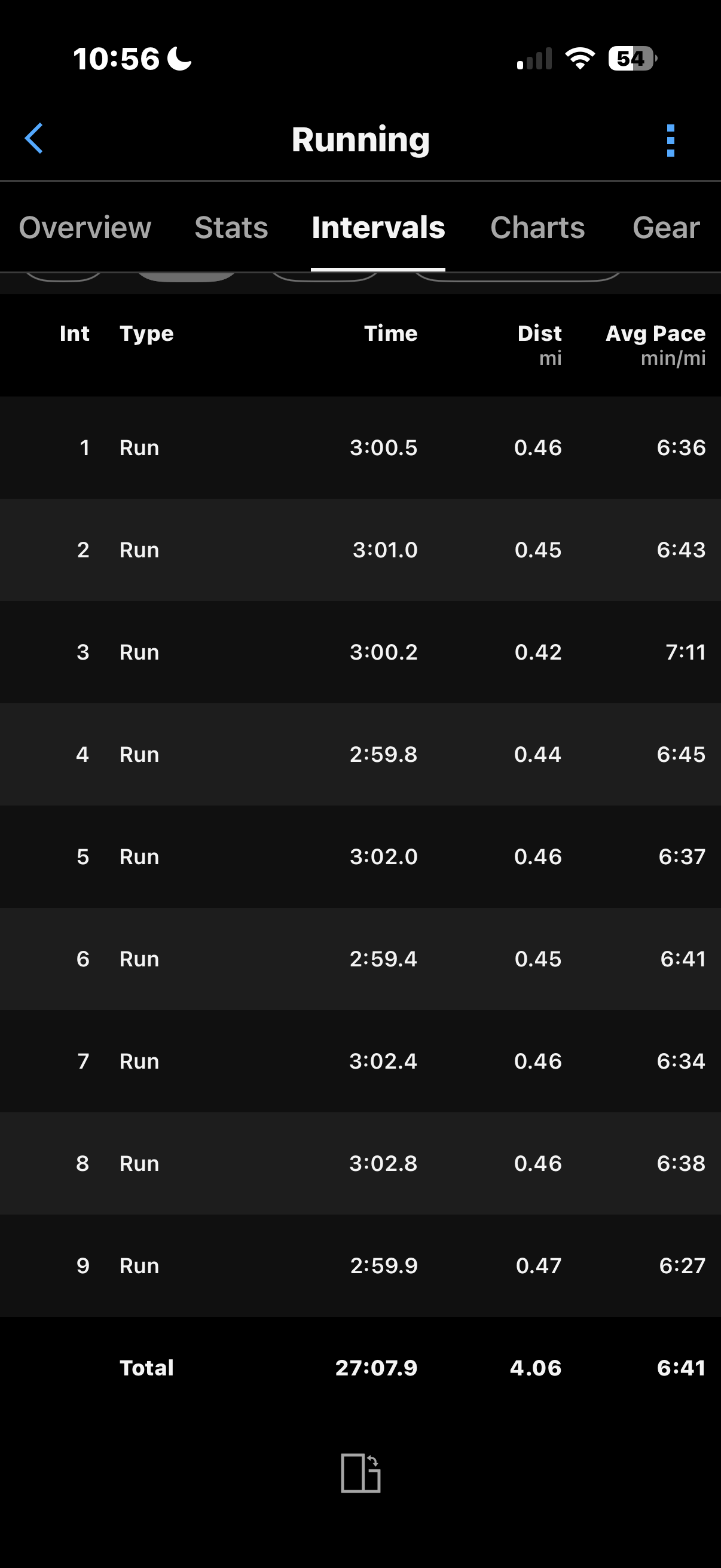 Run training