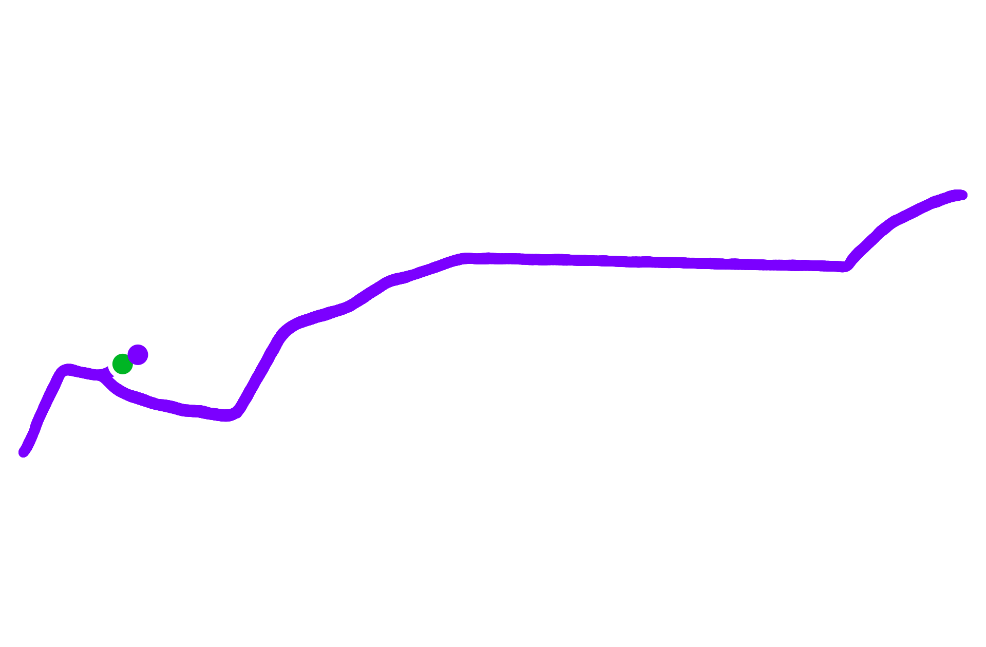 Run training