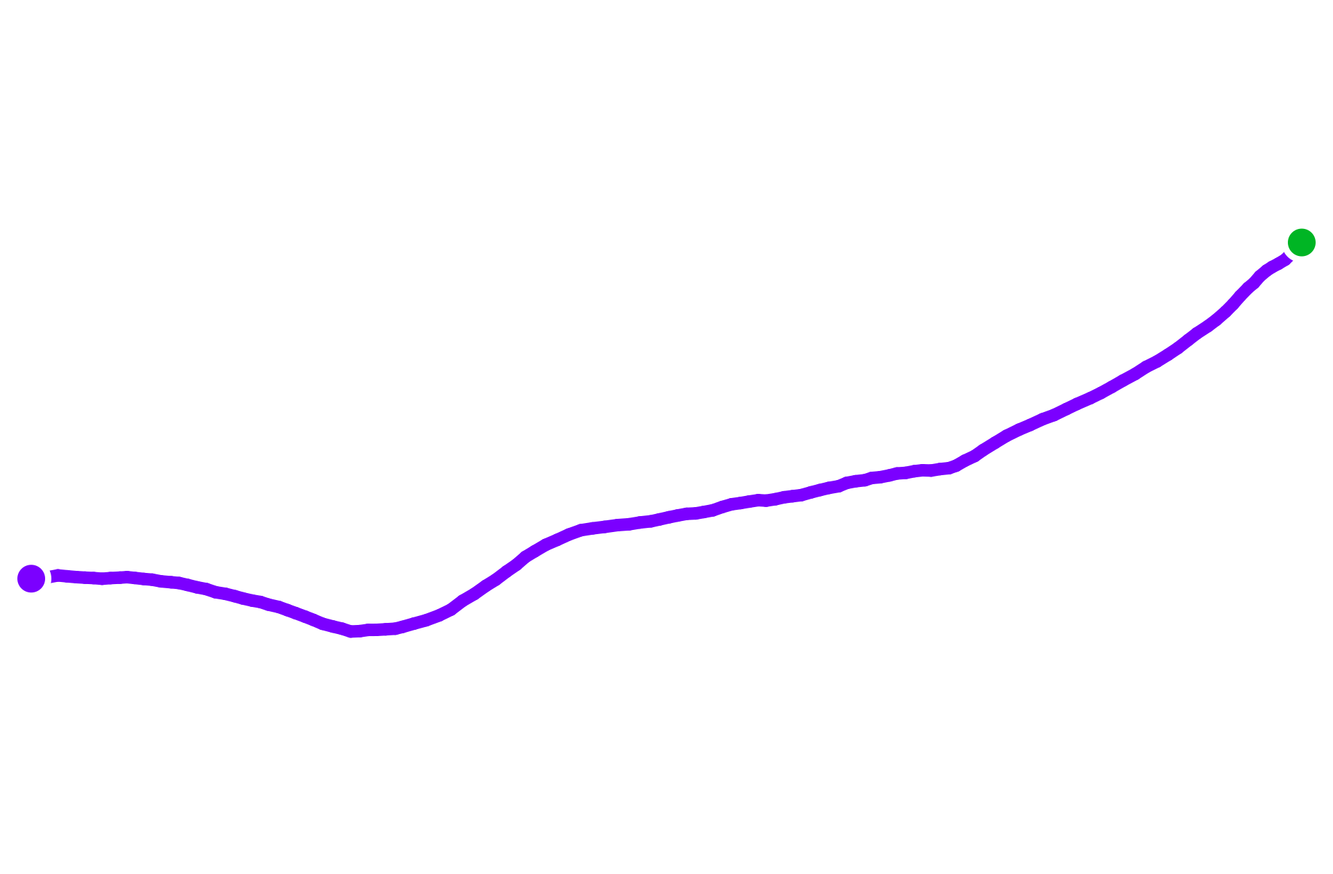 Run training