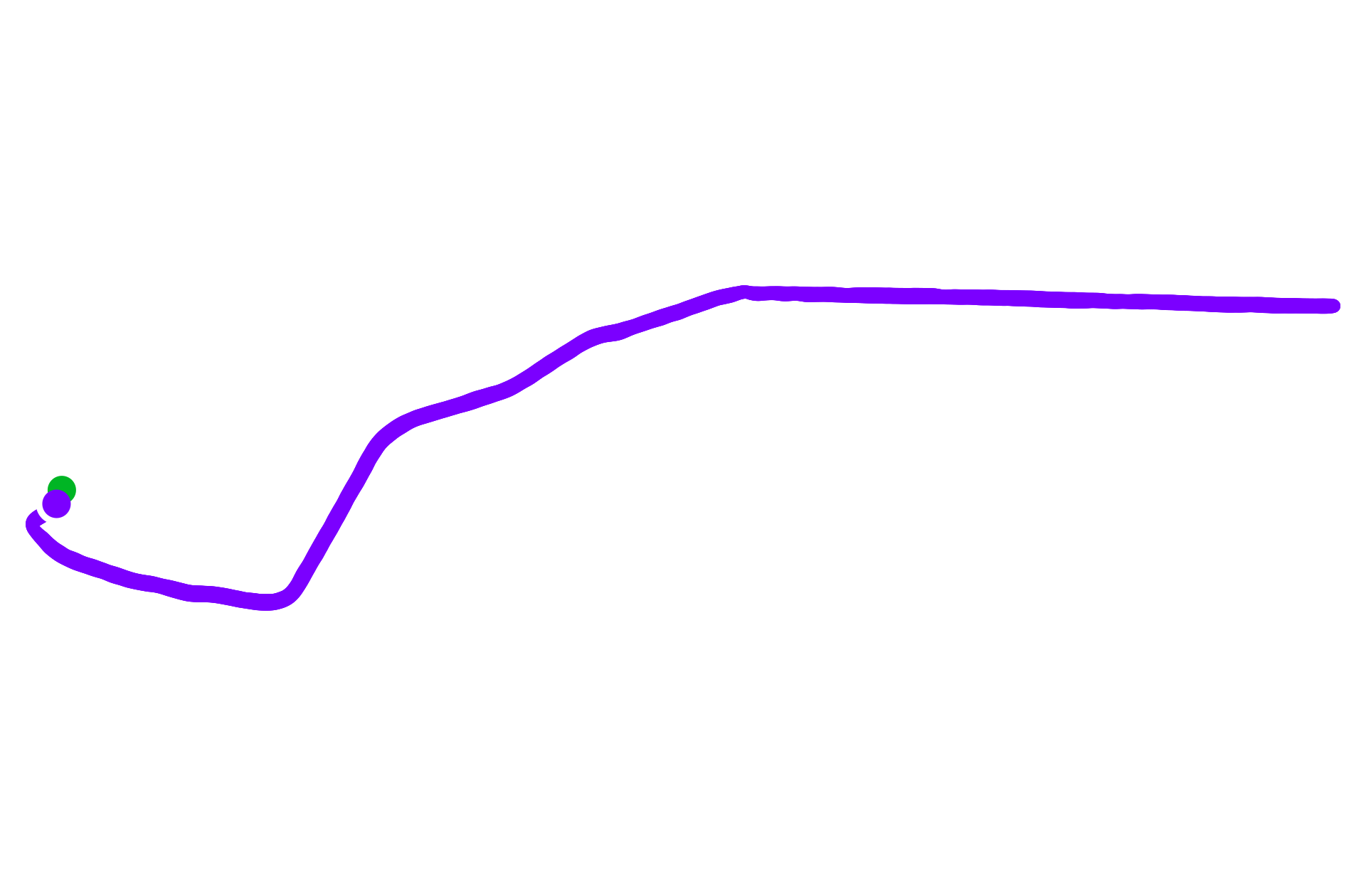 Run training