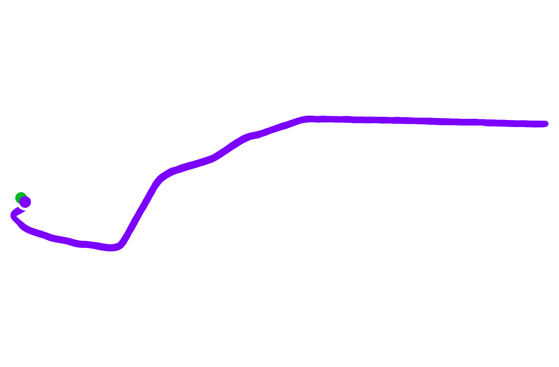 Run training
